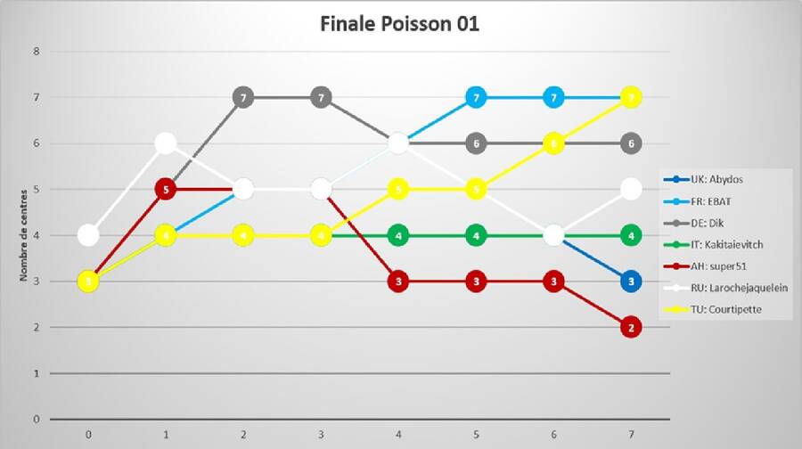 2026_finale_poisson_01.jpg