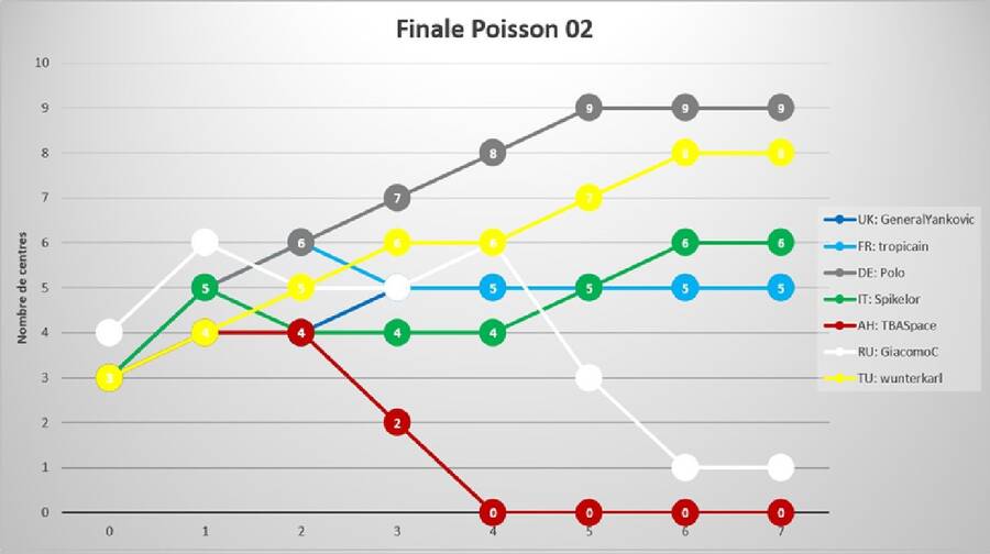 2026_finale_poisson_02.jpg