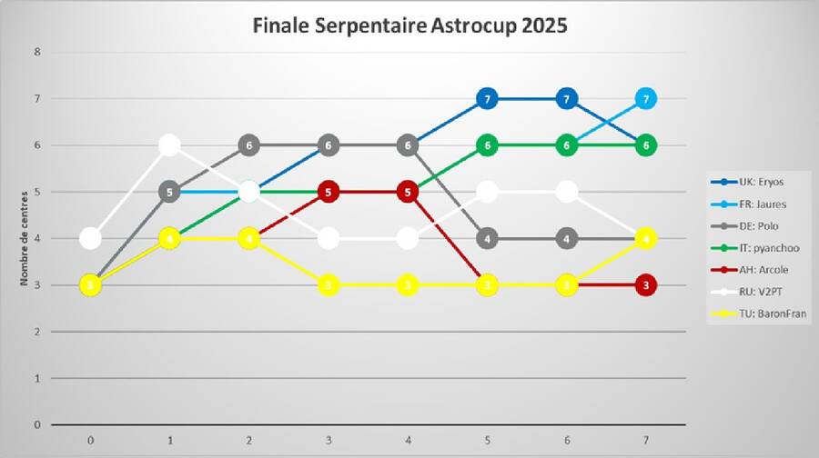 25_finale_serpentaire.jpg