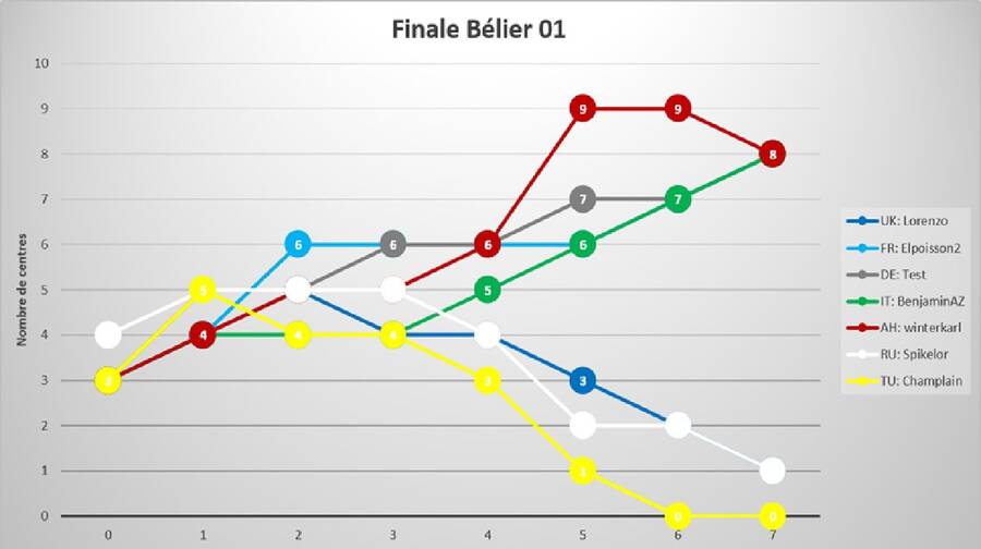 26_finale_belier_01.jpg