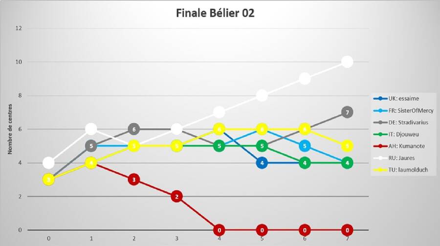 26_finale_belier_02.jpg