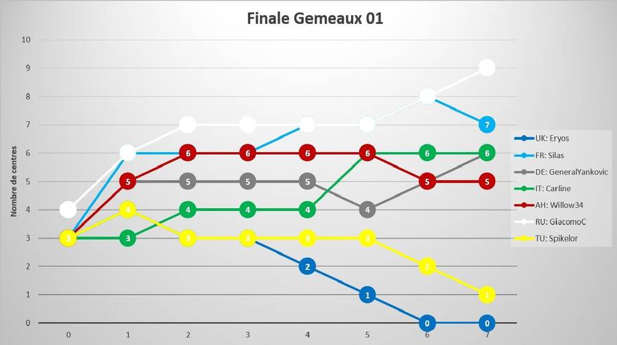 26_finale_gemeaux_01.jpg