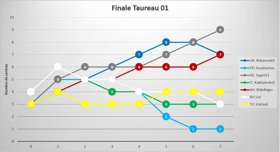 26_finale_taureau_01.jpg