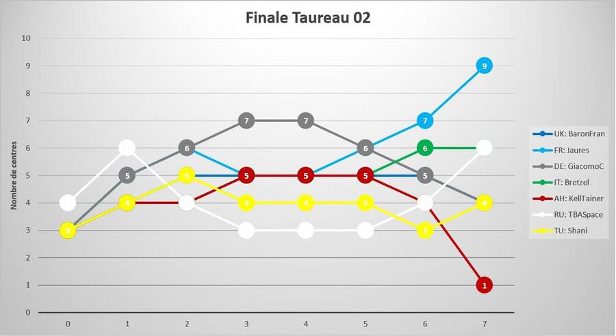 26_finale_taureau_02.jpg