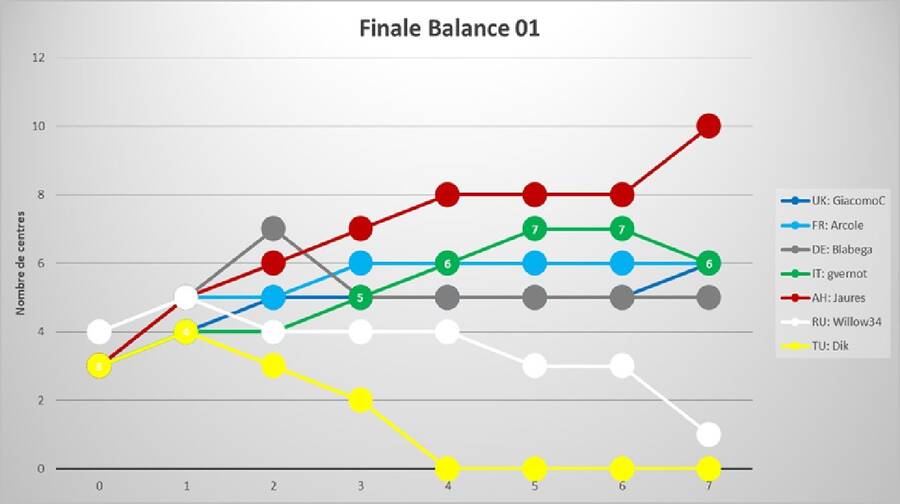finale_balance_01_2025.jpg