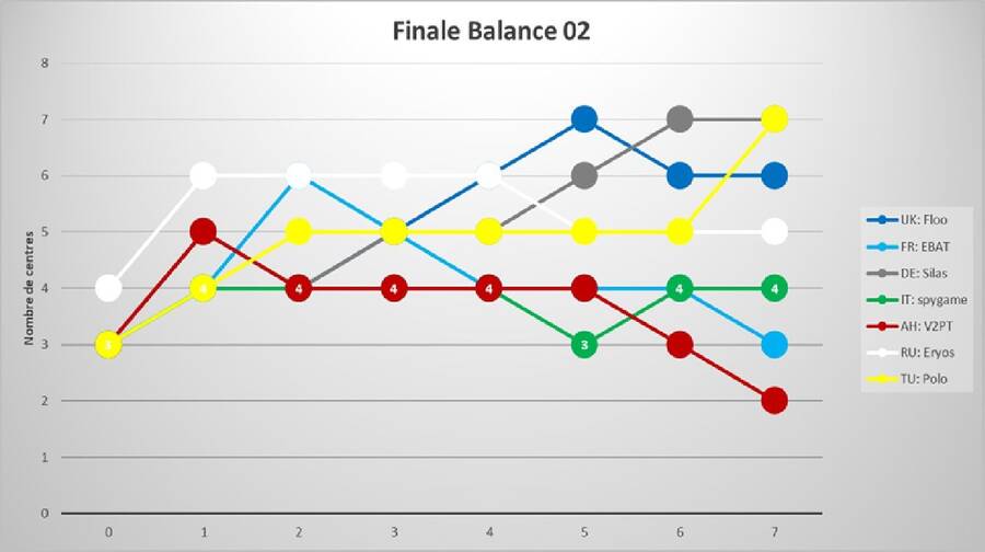 finale_balance_02_2025.jpg