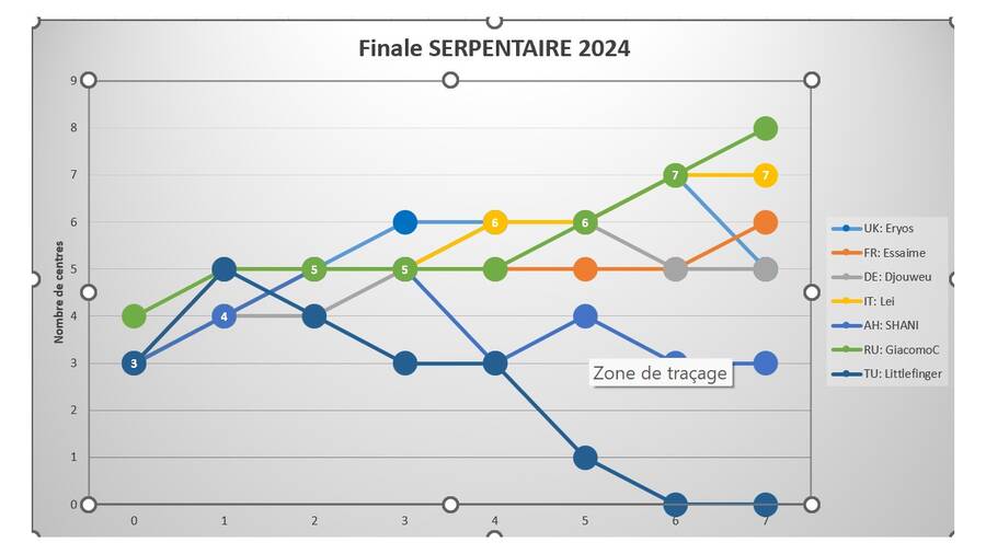 finale_serpentaire_2024.jpg