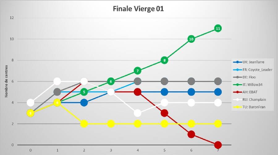 finale_vierge_01_25.jpg