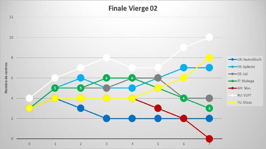 finale_vierge_02_25.jpg